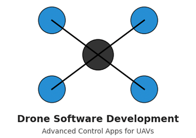 Military drone software development: building advanced control apps for defense UAVs